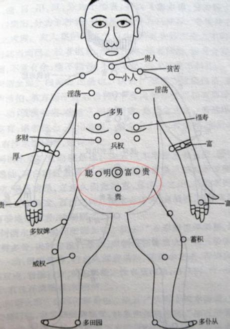 胸口有痣的人|痣说人生：胸上痣的位置与命运图